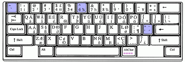 International English keyboard (QWERTY)